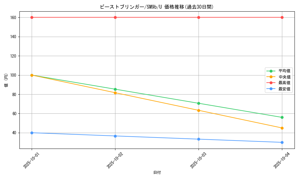 card_39169_series_61286_rarity_65215_graph