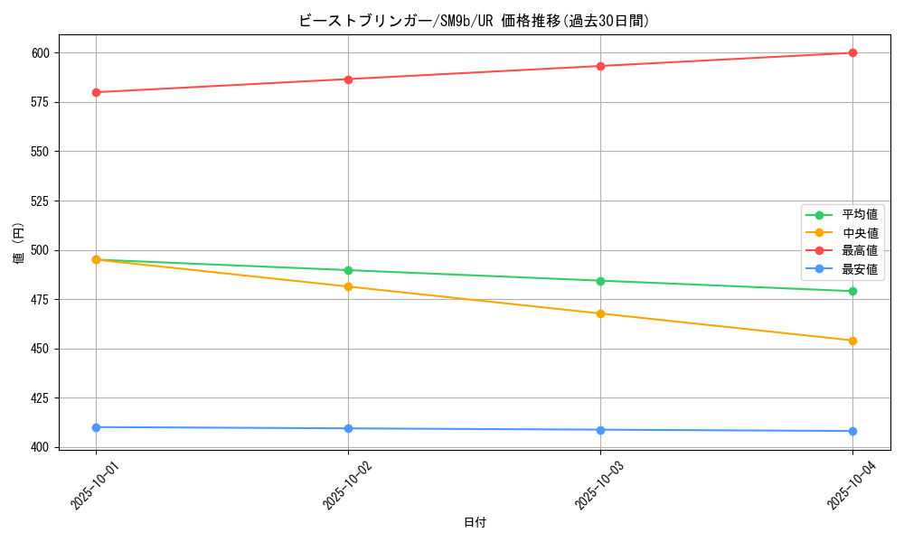 card_39169_series_61286_rarity_71893_graph