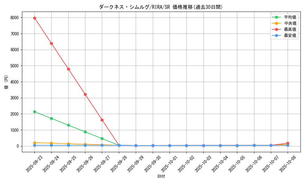 card_3916_series_8930_rarity_3_graph