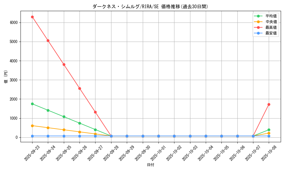 card_3916_series_8930_rarity_5_graph