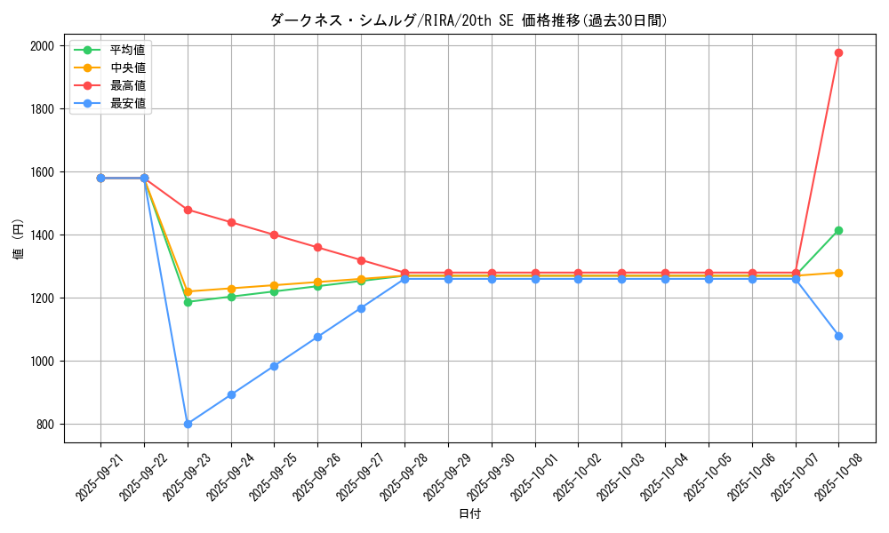 card_3916_series_8930_rarity_7560_graph
