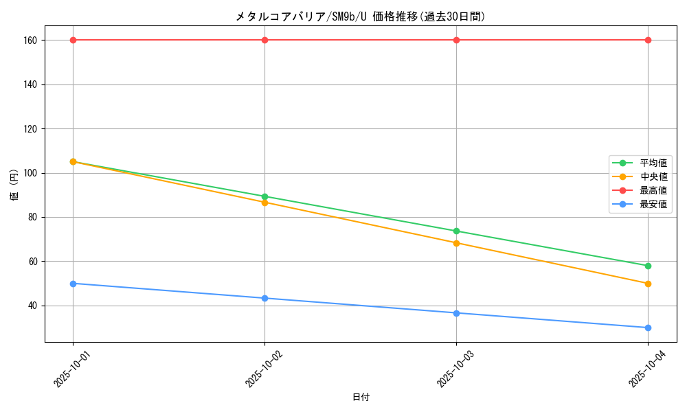 card_39170_series_61286_rarity_65215_graph