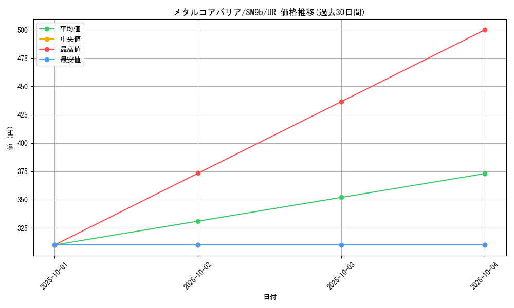 card_39170_series_61286_rarity_71893_graph