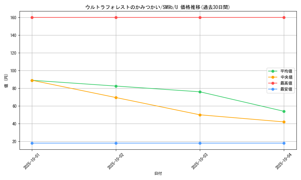 card_39171_series_61286_rarity_65215_graph
