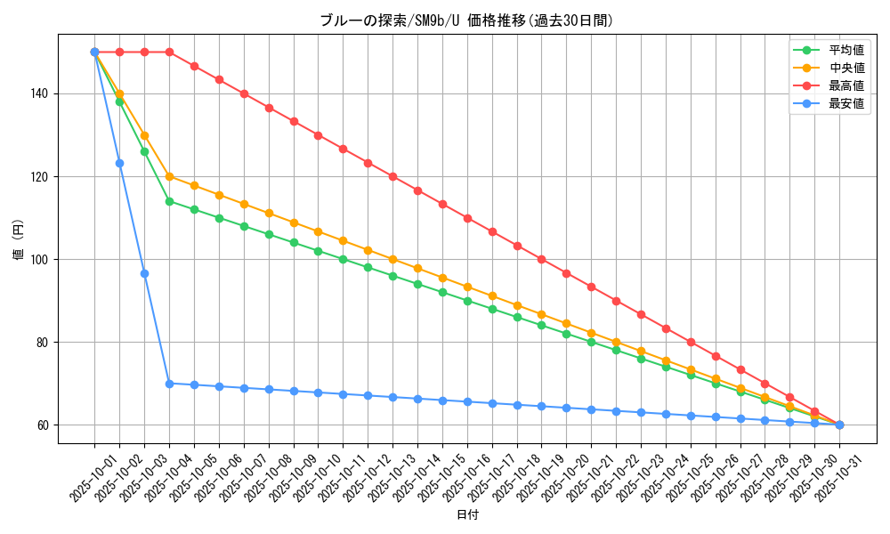 card_39172_series_61286_rarity_65215_graph