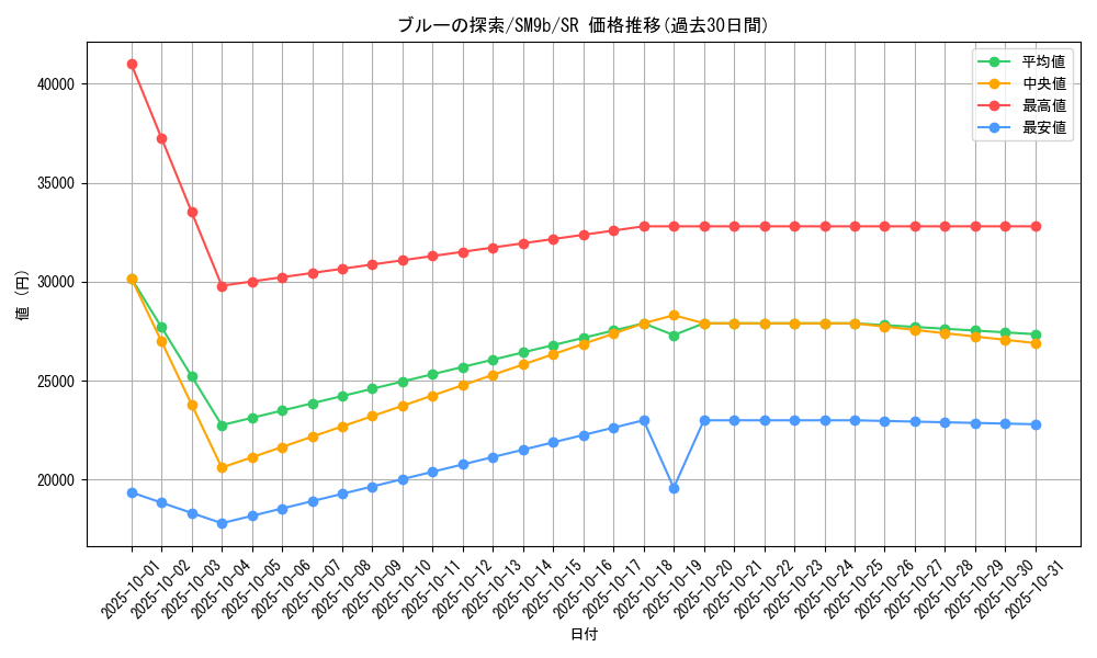card_39172_series_61286_rarity_71891_graph