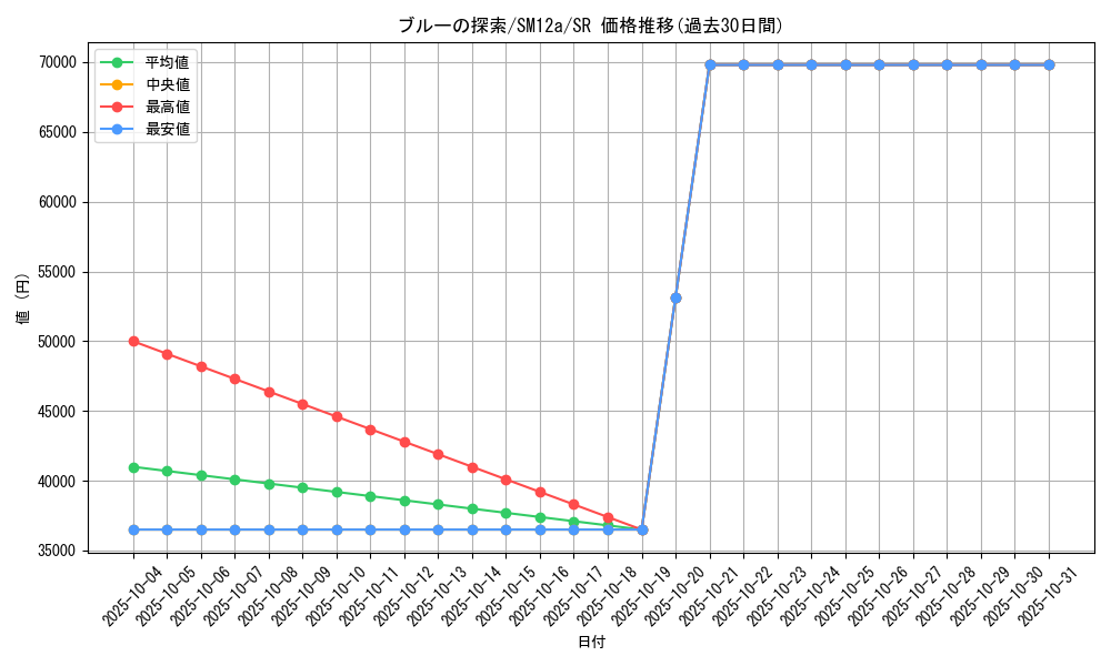 card_39172_series_61299_rarity_71891_graph