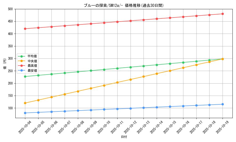 card_39172_series_61299_rarity_95225_graph