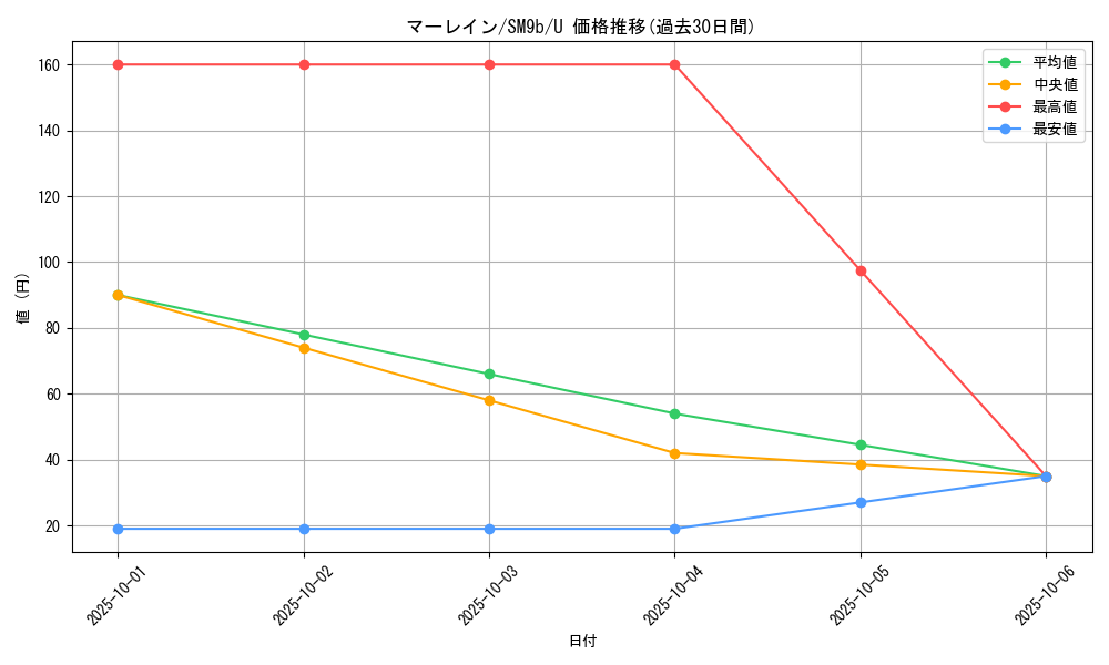 card_39173_series_61286_rarity_65215_graph