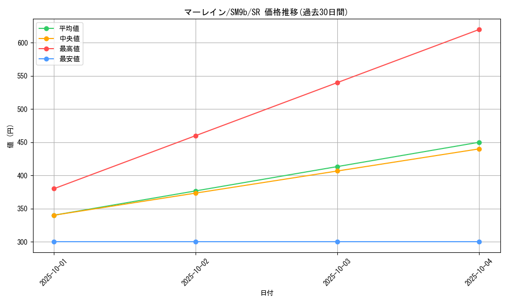 card_39173_series_61286_rarity_71891_graph