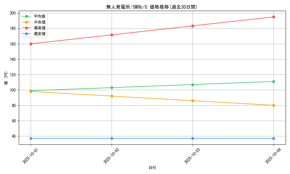 card_39174_series_61286_rarity_65215_graph