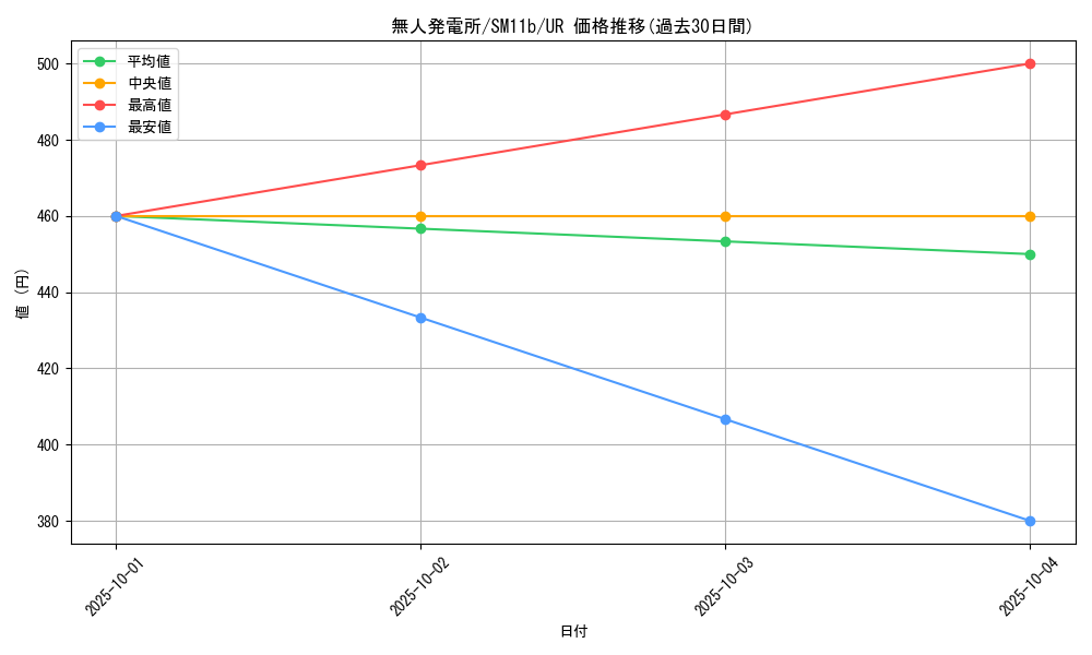 card_39174_series_61297_rarity_71893_graph