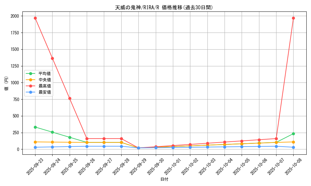 card_3917_series_8930_rarity_62_graph
