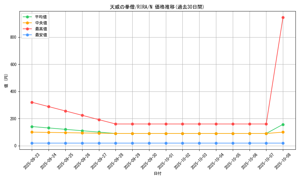 card_3918_series_8930_rarity_1_graph