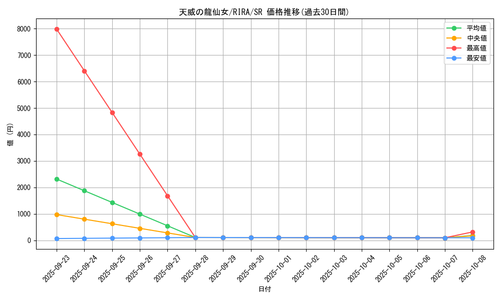 card_3919_series_8930_rarity_3_graph