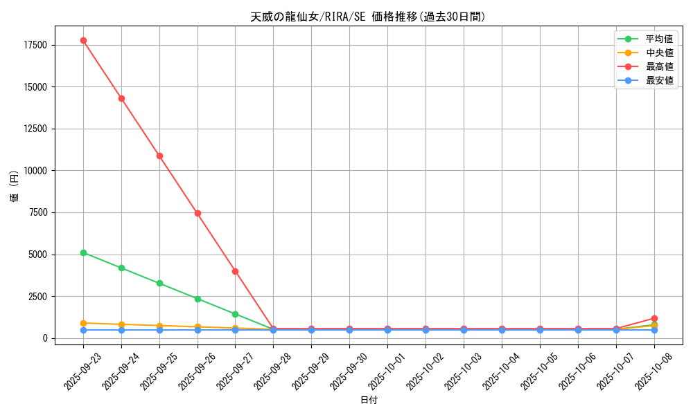 card_3919_series_8930_rarity_5_graph