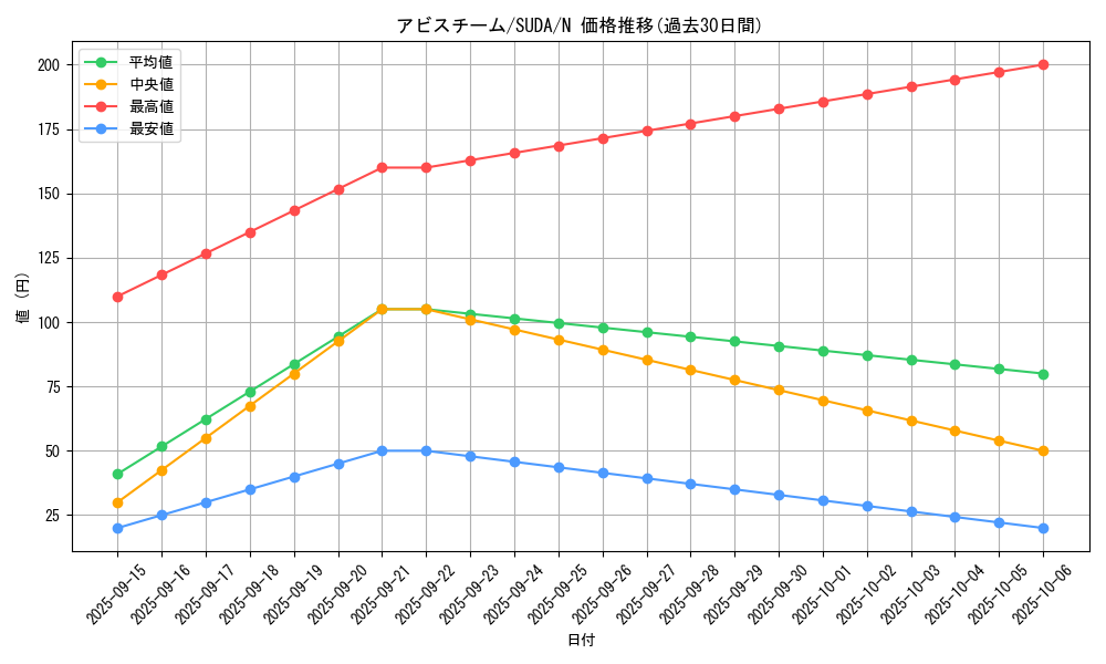 card_391_series_757_rarity_1_graph