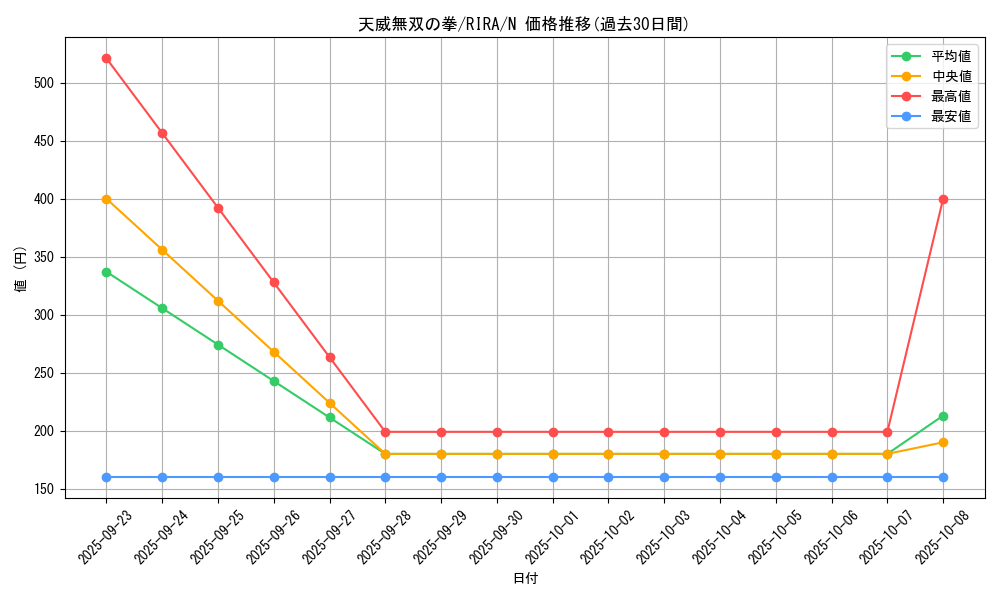 card_3920_series_8930_rarity_1_graph