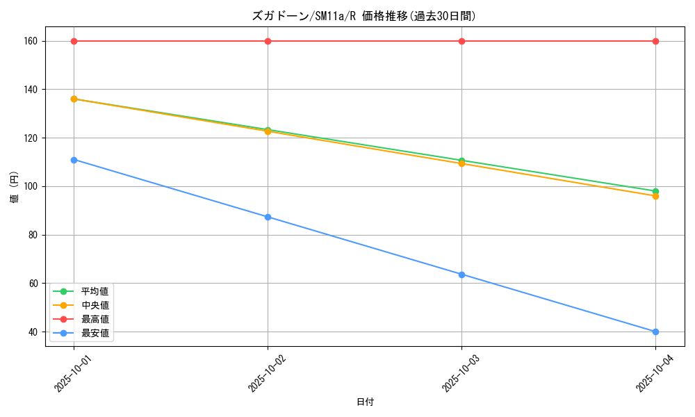 card_39212_series_61296_rarity_65216_graph