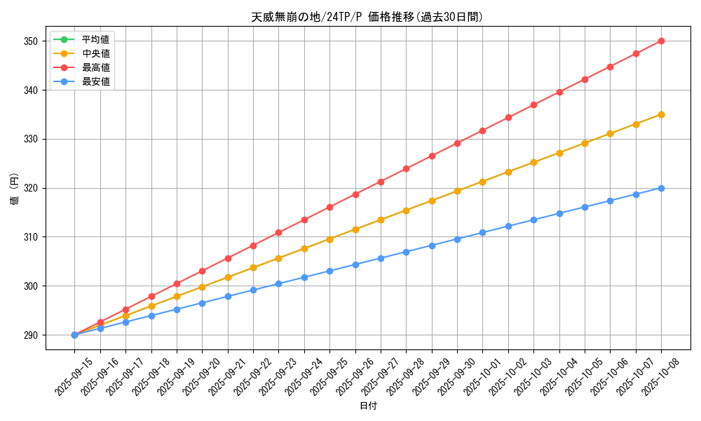 card_3921_series_1278_rarity_2_graph