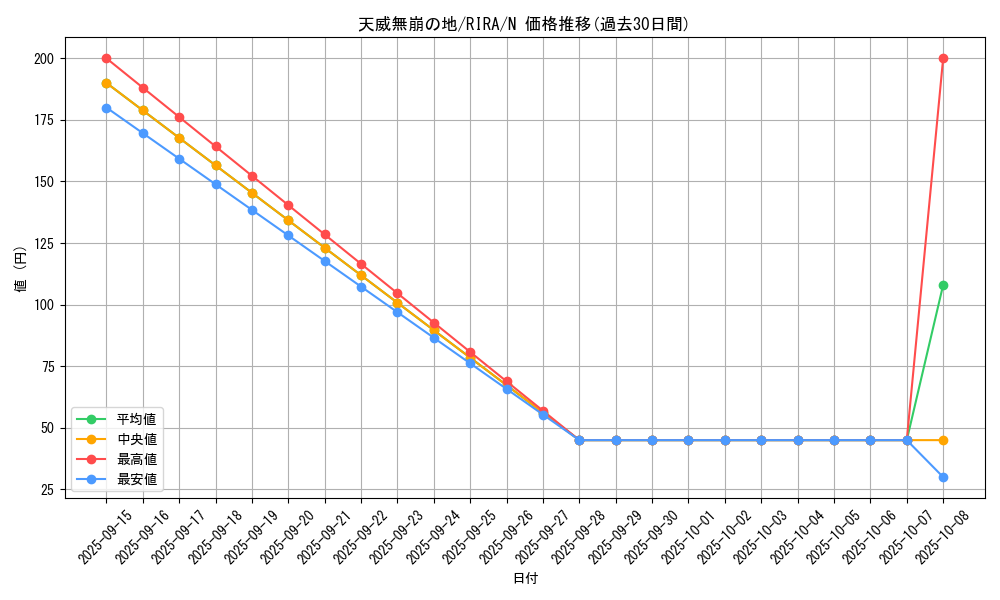 card_3921_series_8930_rarity_1_graph