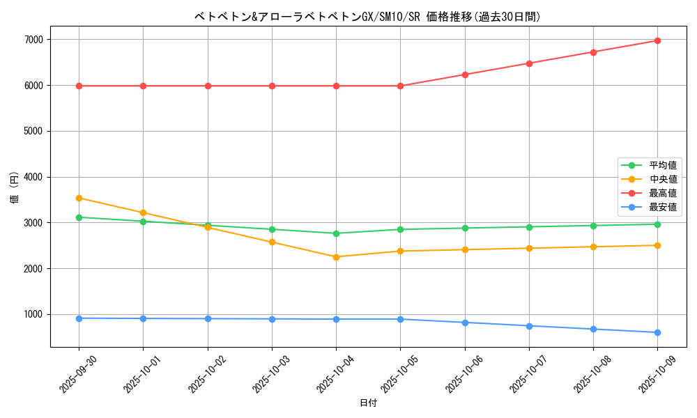 card_39222_series_61287_rarity_71891_graph