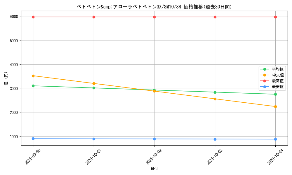 card_39222_series_61287_rarity_71891_graph