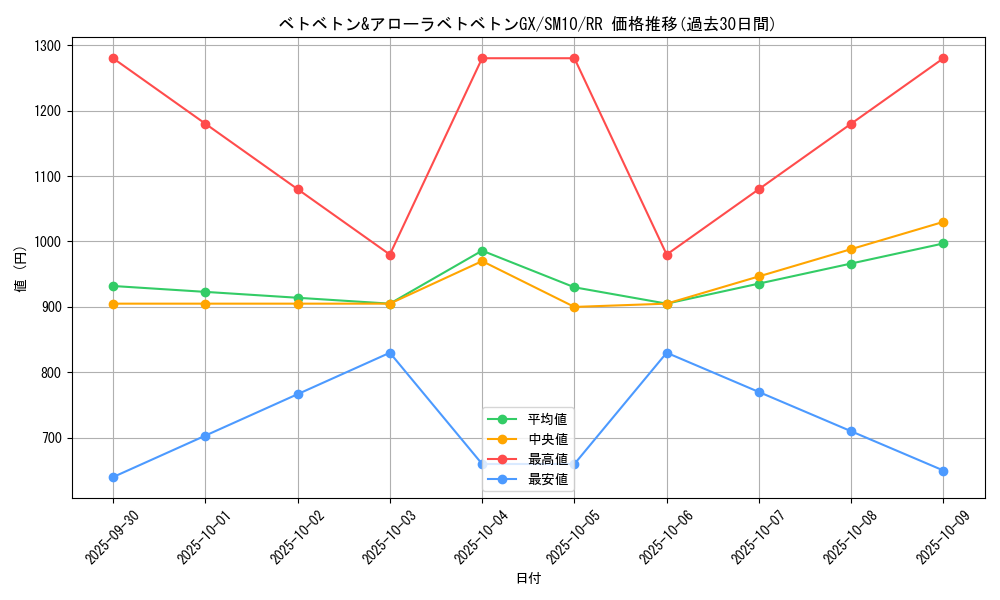 card_39222_series_61287_rarity_73311_graph