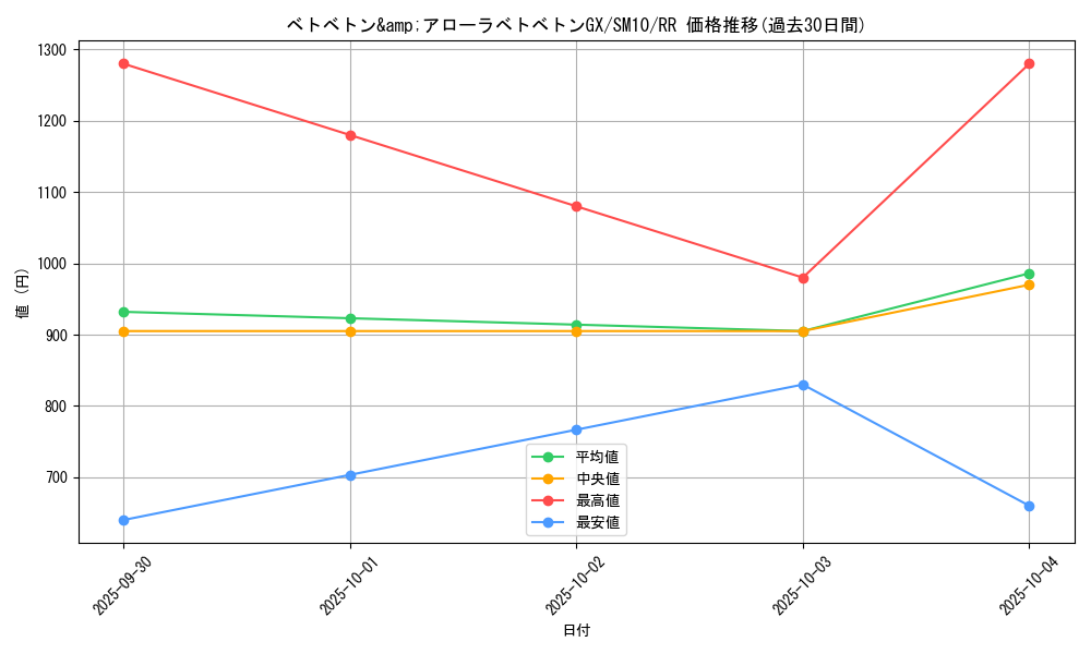 card_39222_series_61287_rarity_73311_graph