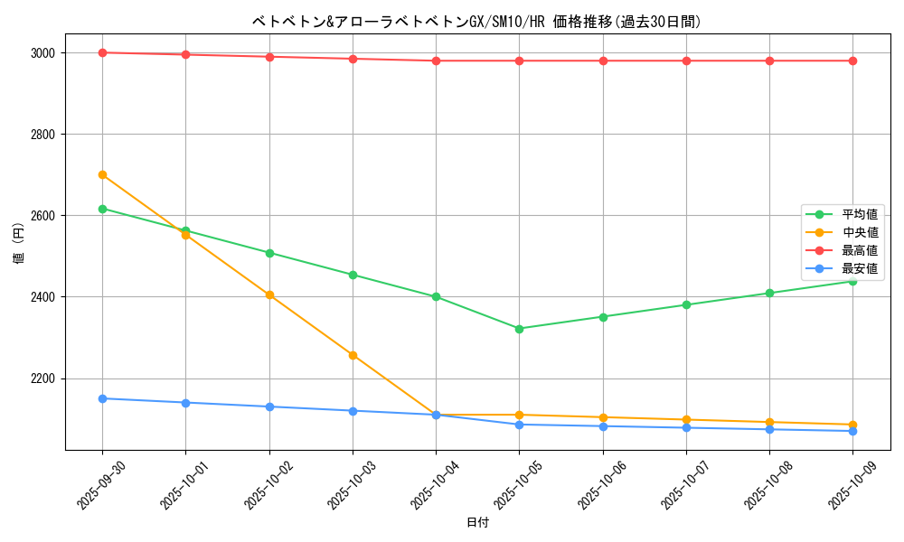 card_39222_series_61287_rarity_77945_graph