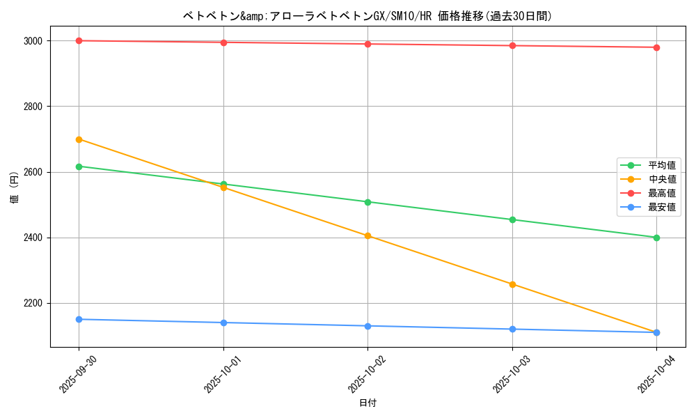 card_39222_series_61287_rarity_77945_graph