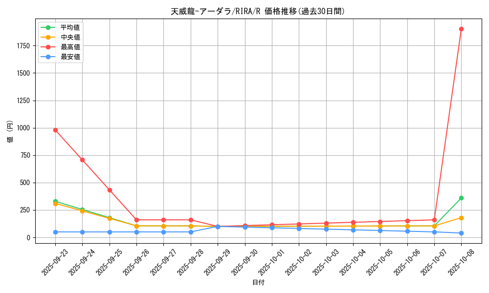 card_3922_series_8930_rarity_62_graph