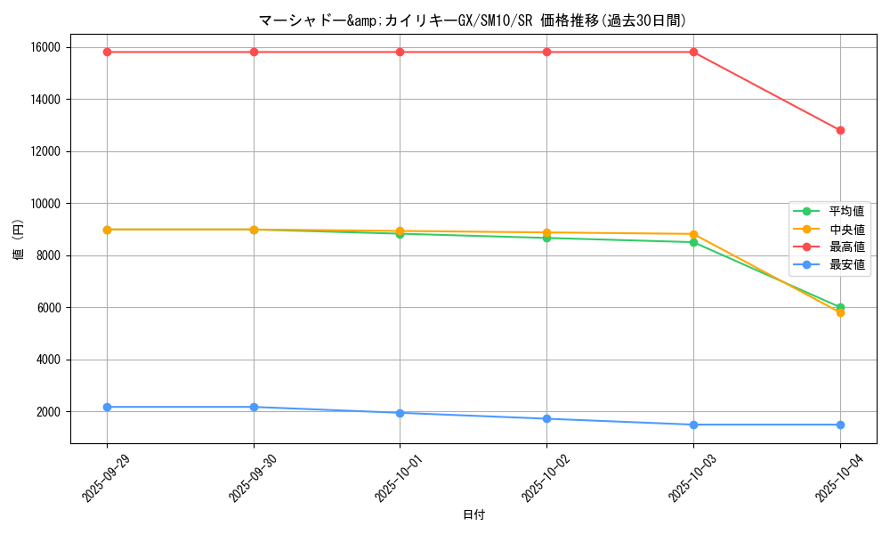 card_39235_series_61287_rarity_71891_graph