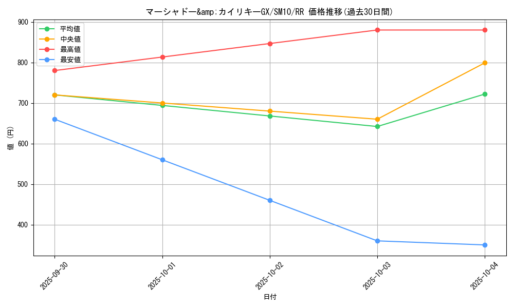 card_39235_series_61287_rarity_73311_graph