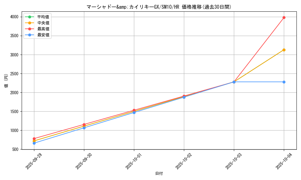 card_39235_series_61287_rarity_77945_graph
