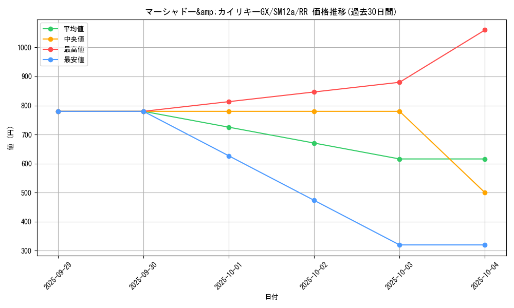 card_39235_series_61299_rarity_73311_graph