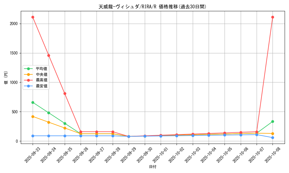 card_3923_series_8930_rarity_62_graph