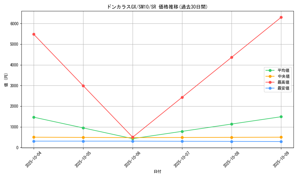 card_39249_series_61287_rarity_71891_graph