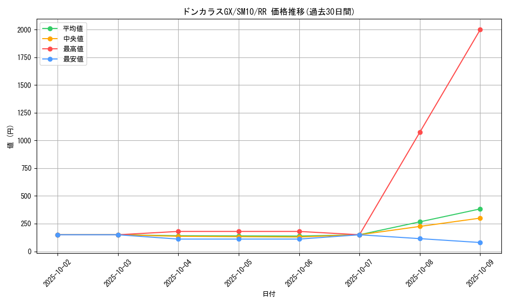 card_39249_series_61287_rarity_73311_graph