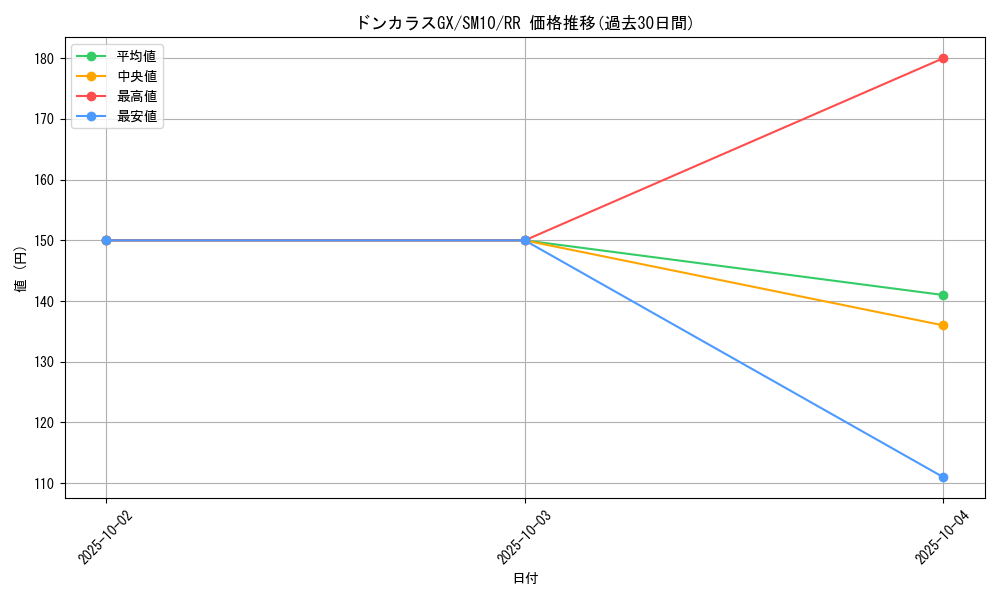 card_39249_series_61287_rarity_73311_graph