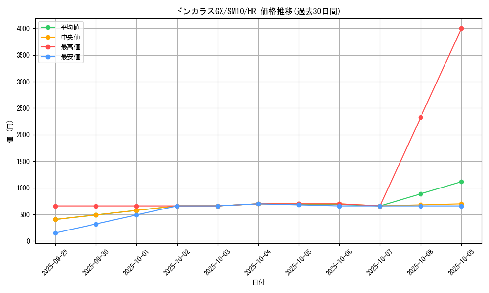 card_39249_series_61287_rarity_77945_graph