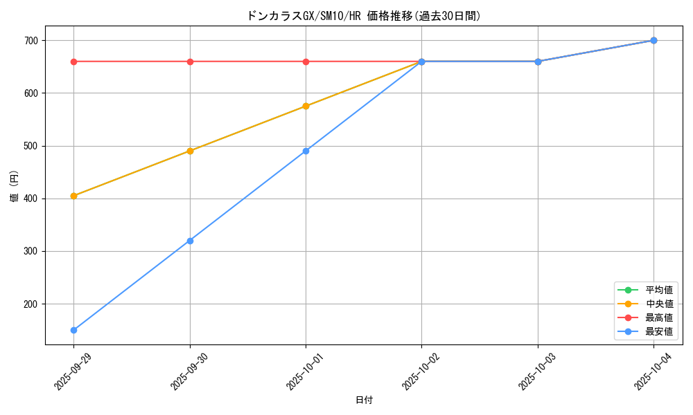 card_39249_series_61287_rarity_77945_graph