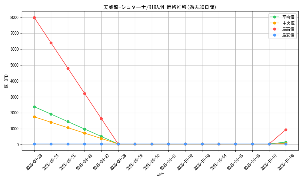 card_3924_series_8930_rarity_1_graph