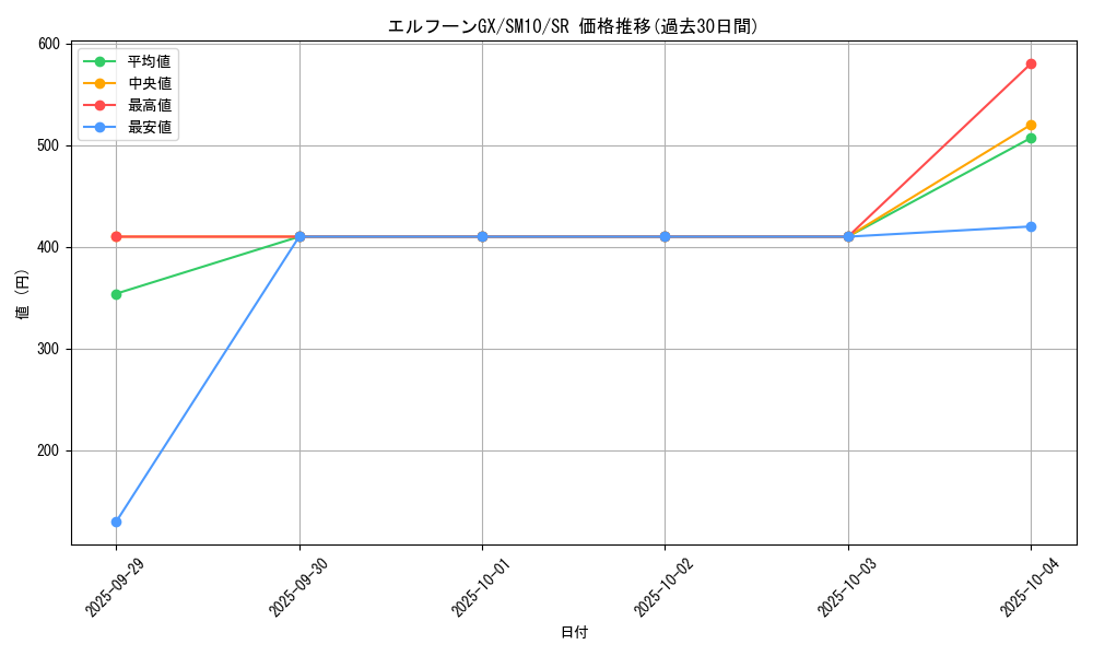 card_39259_series_61287_rarity_71891_graph