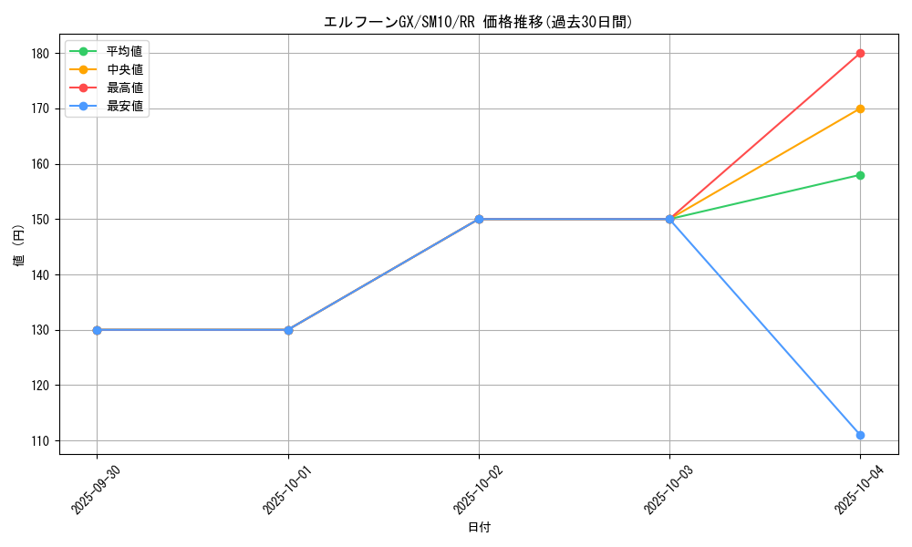 card_39259_series_61287_rarity_73311_graph