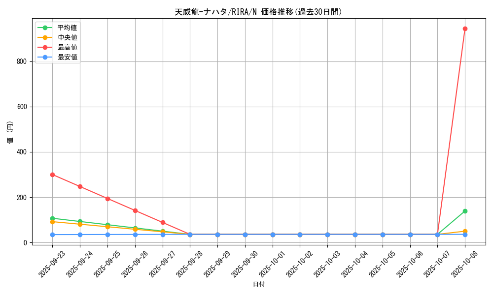 card_3925_series_8930_rarity_1_graph