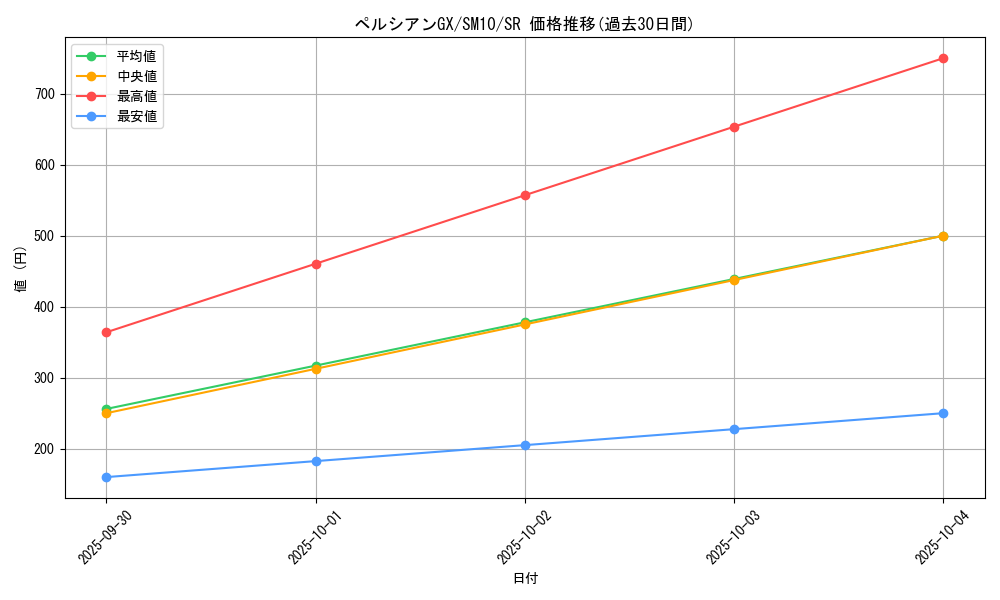 card_39262_series_61287_rarity_71891_graph
