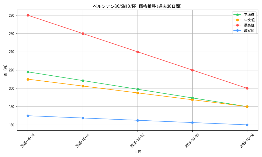 card_39262_series_61287_rarity_73311_graph
