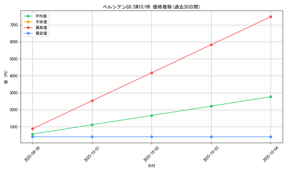 card_39262_series_61287_rarity_77945_graph