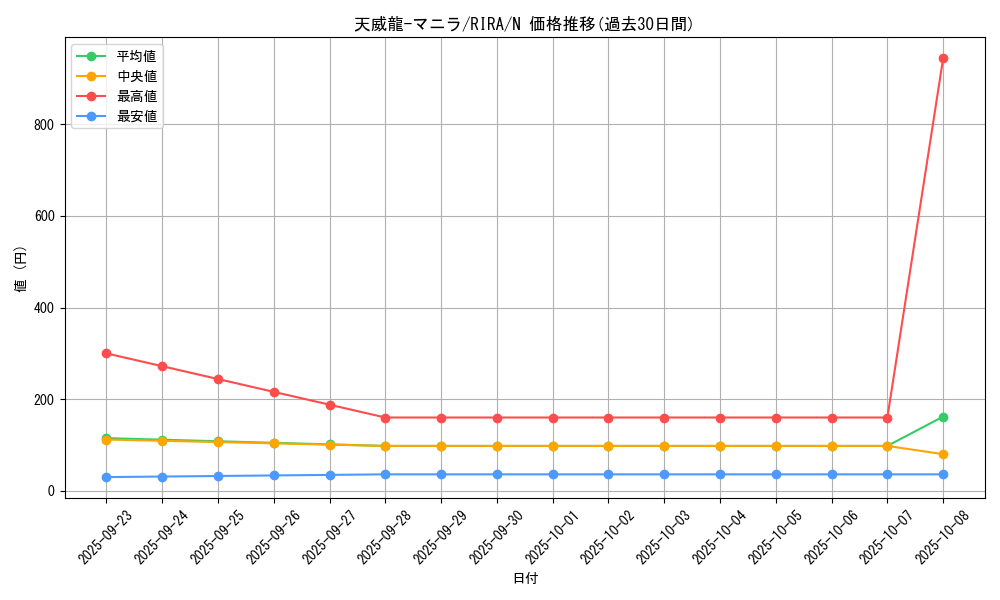 card_3926_series_8930_rarity_1_graph